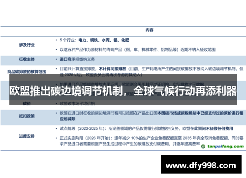 欧盟推出碳边境调节机制，全球气候行动再添利器