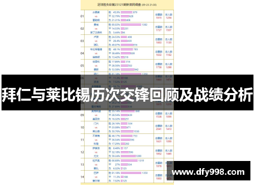 拜仁与莱比锡历次交锋回顾及战绩分析