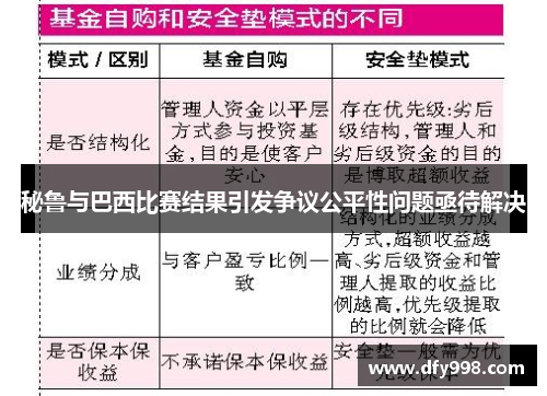 秘鲁与巴西比赛结果引发争议公平性问题亟待解决