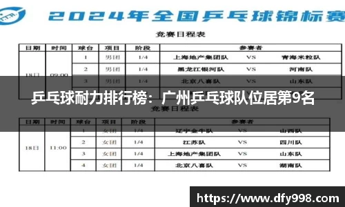 乒乓球耐力排行榜：广州乒乓球队位居第9名